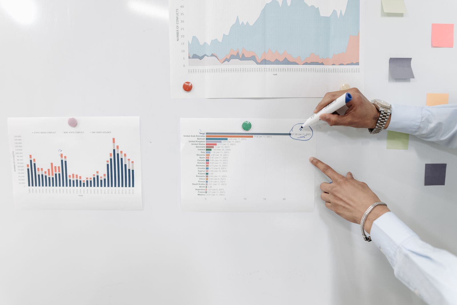 Indicadores do departamento jurídico: quais medir e como apresentar